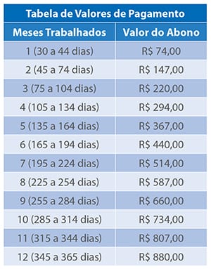 Abono Salarial Esta Sendo Liberado para Saque - Nova Regra